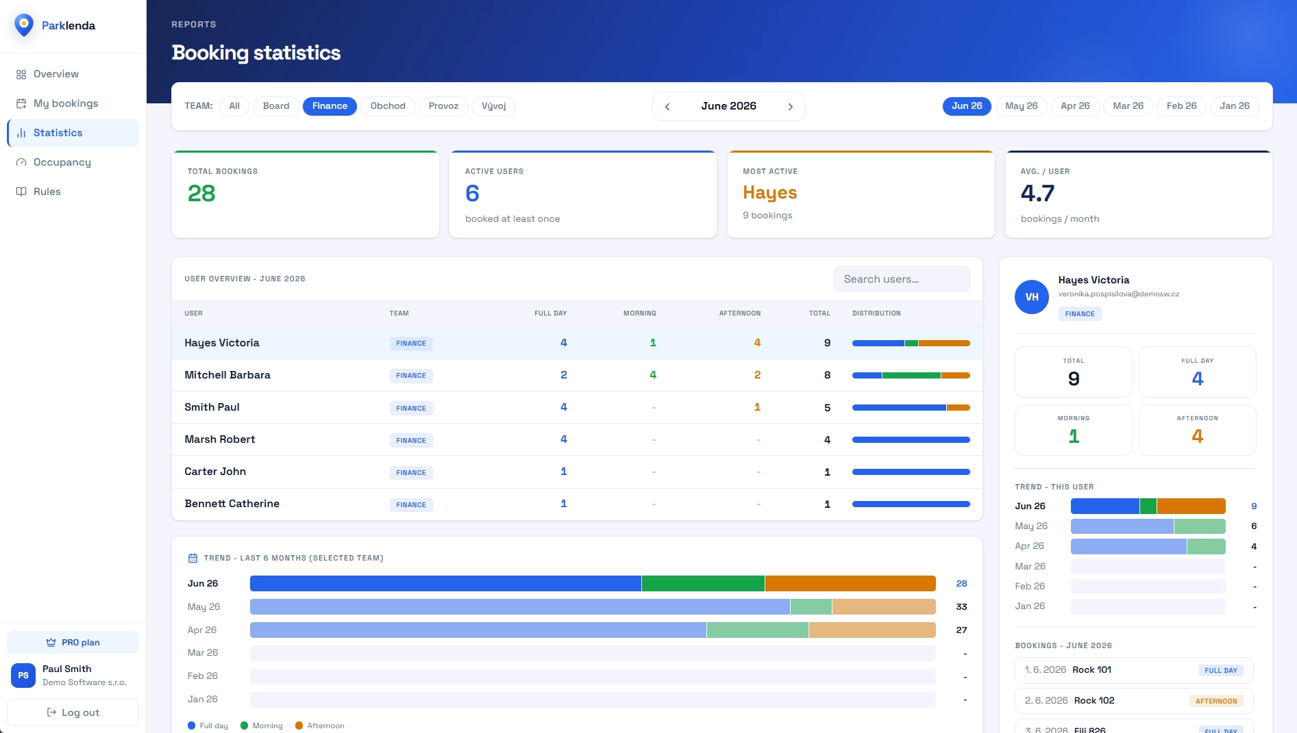 Booking statistics