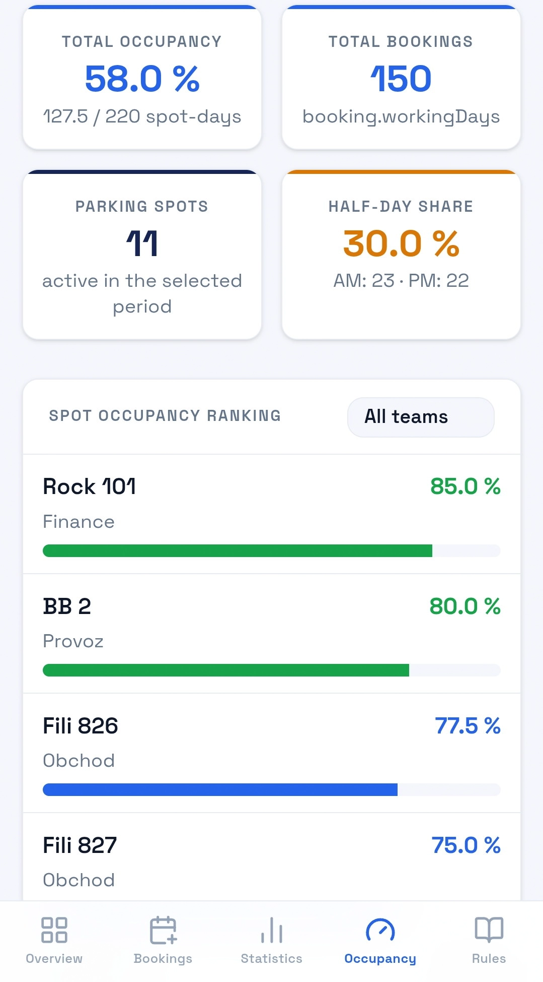 Occupancy